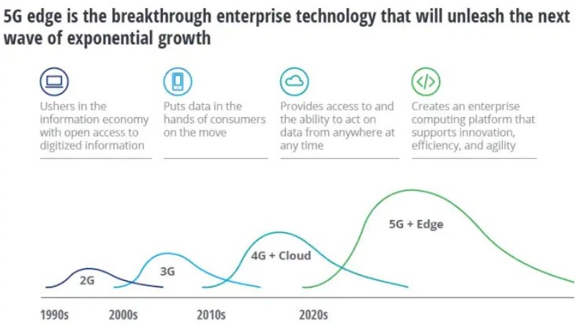 edge computing and 5G deloitte analysis