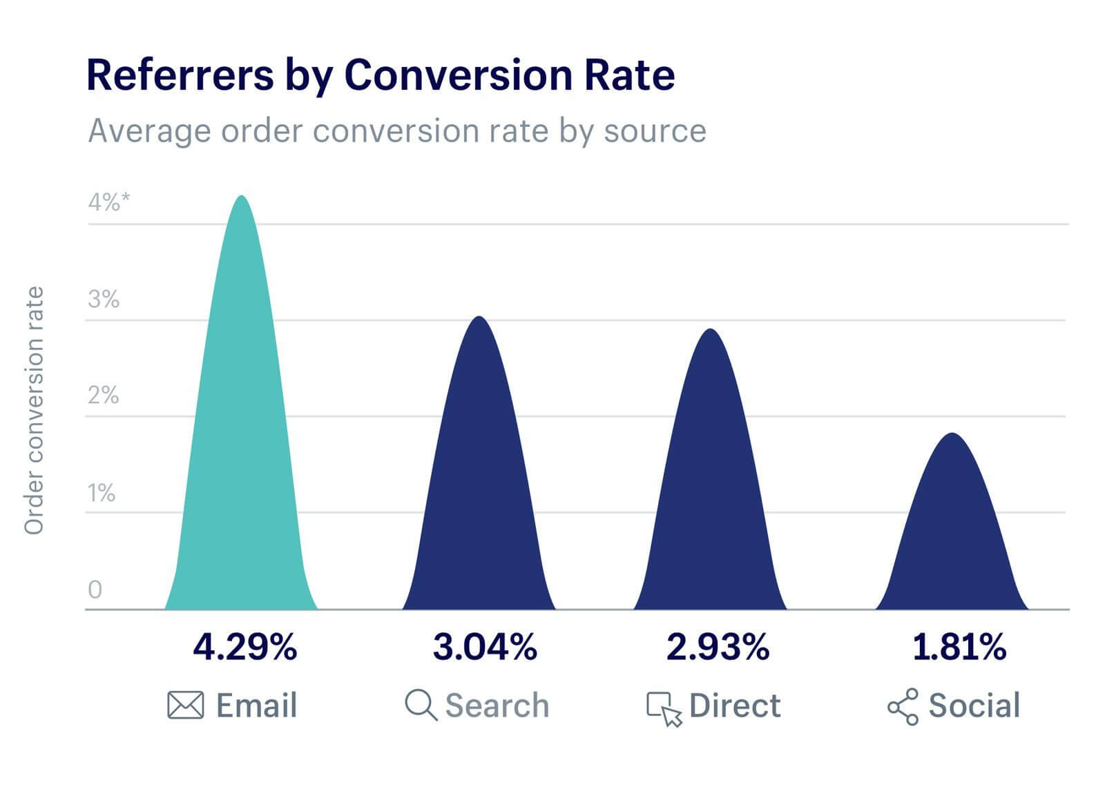 customer retention strategies