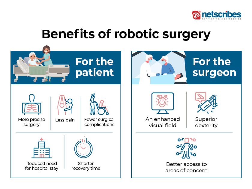 robotic surgery benefits