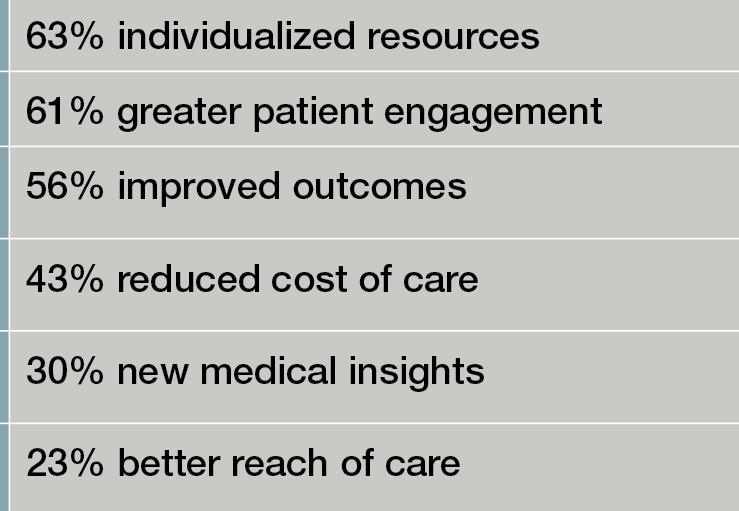 DTx in mental health benefits