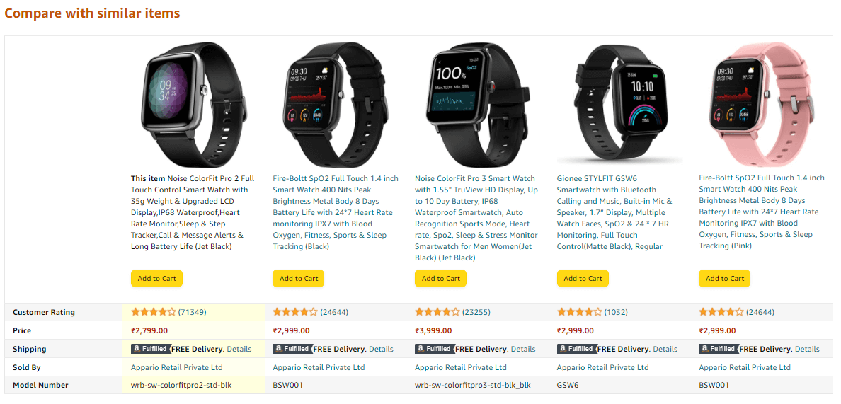 offer-product-comparisons-to-reduce-cart-abandonment