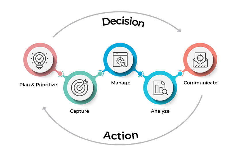 competitive intelligence process