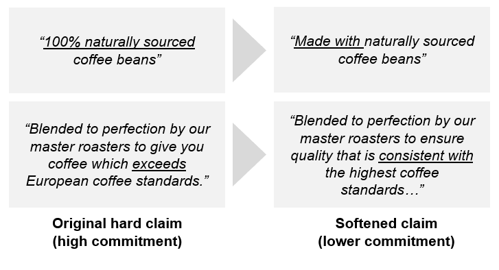 Claims testing for consumer products