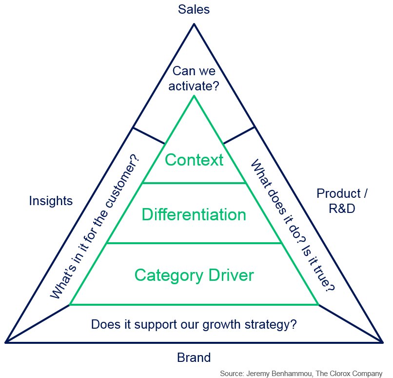 claims testing processes 