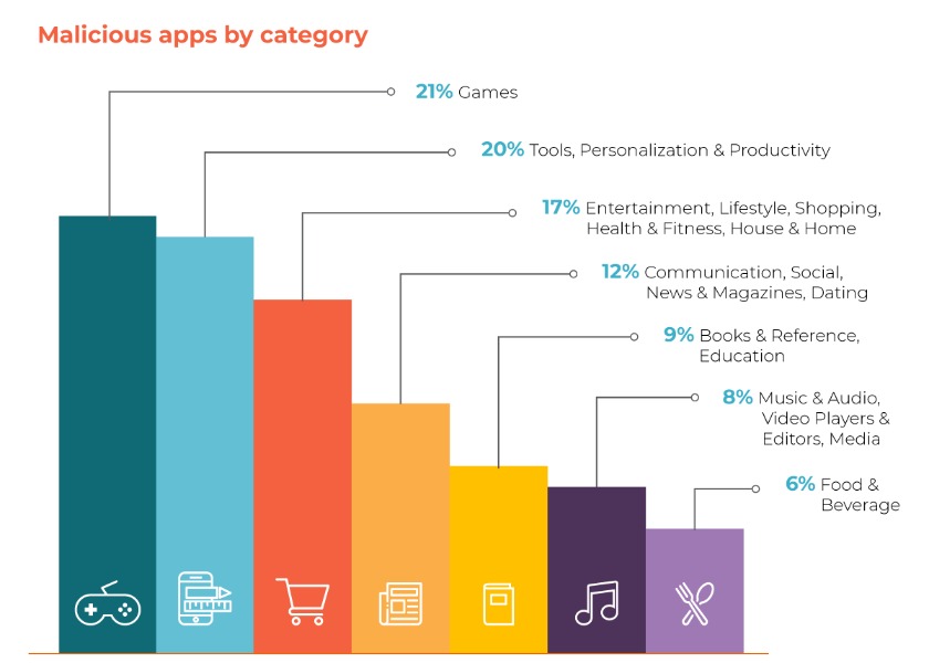 malicious mobile app vs AI in cybersecurity