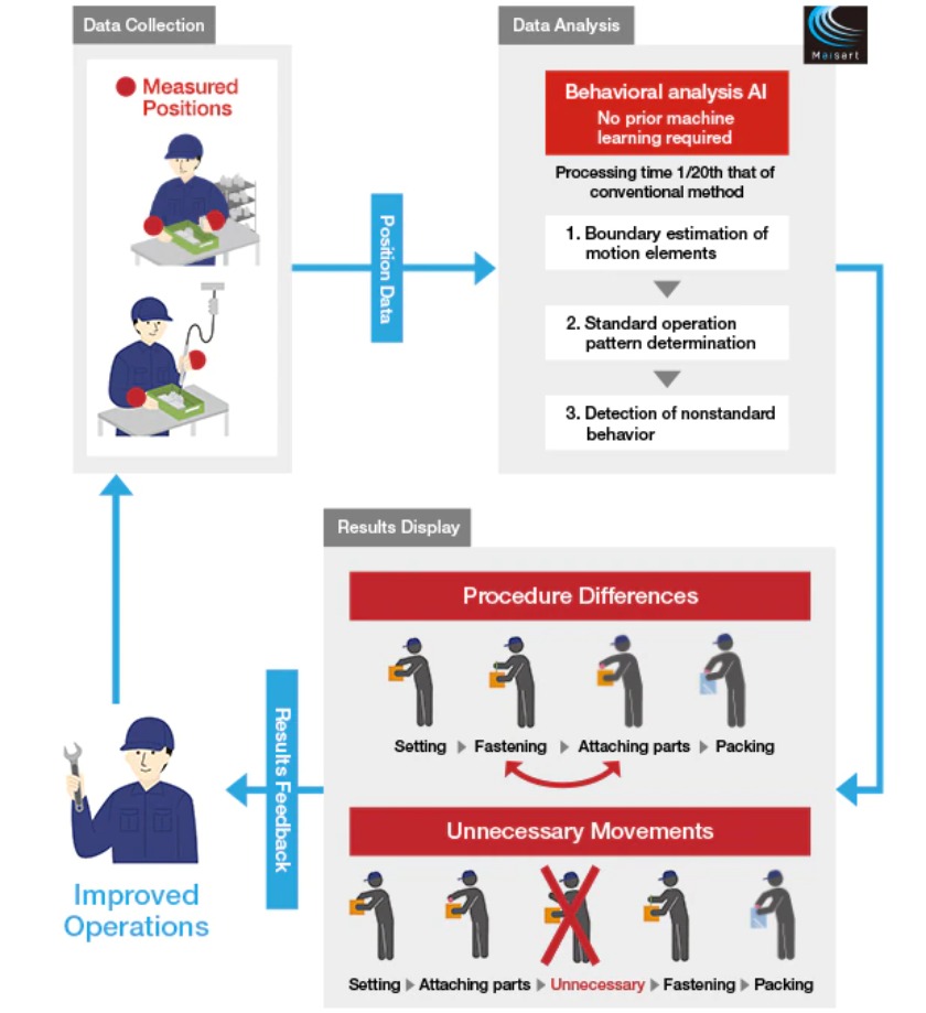 mitsubishi electric ai in cybersecurity