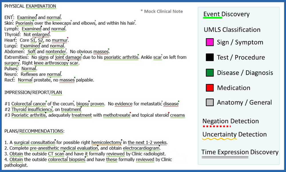 NLP in EHR clinical notes