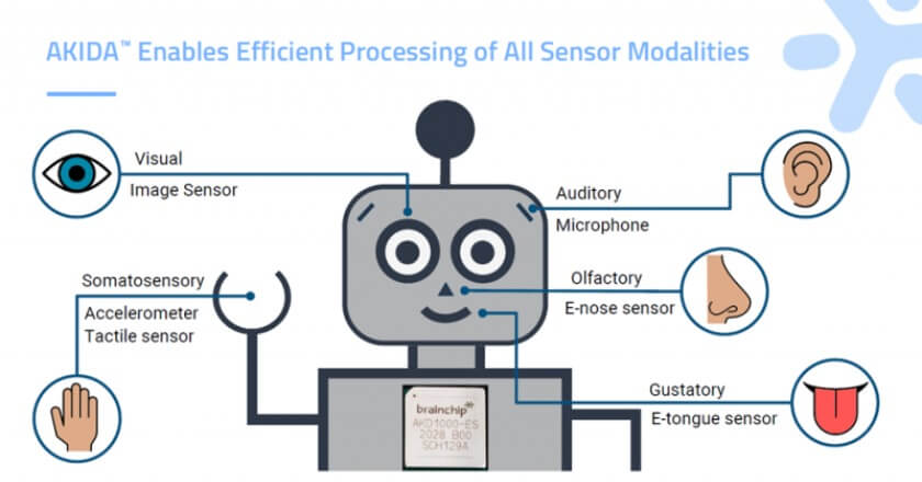 brainchip neuromorphic computing