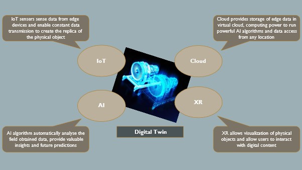 digital twins in healthcare technology