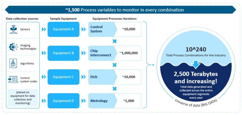 ai_in_semiconductor_industry_big_data