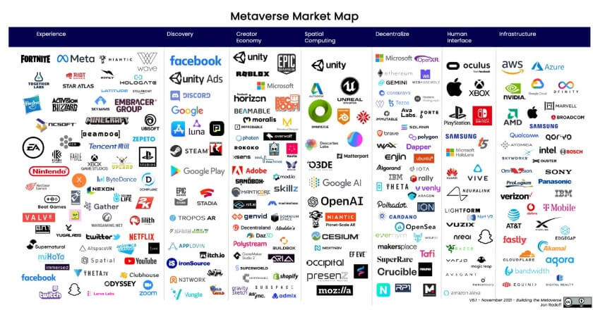 metaverse market map