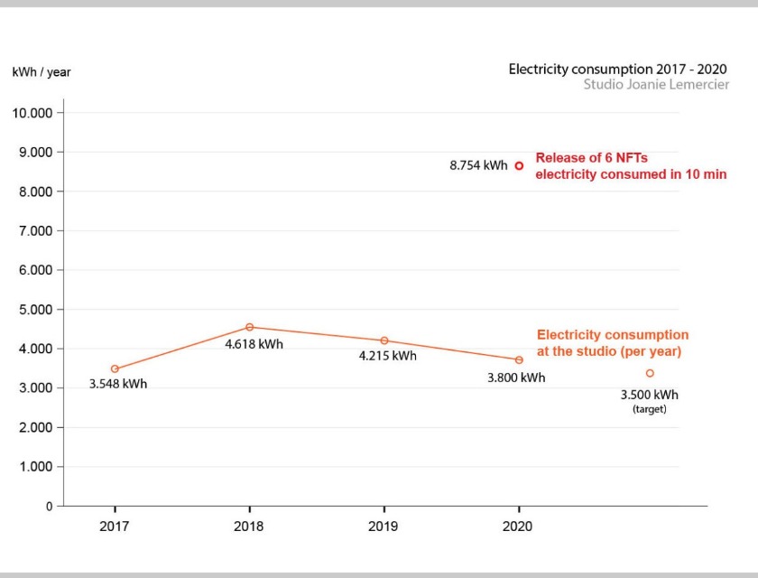 nft energy consumption