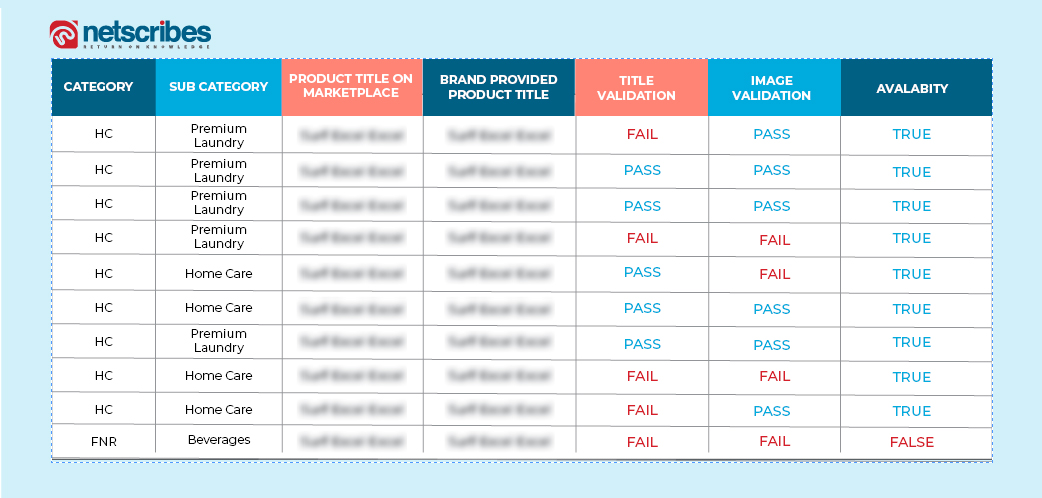 Assortment optimization and brand compliance