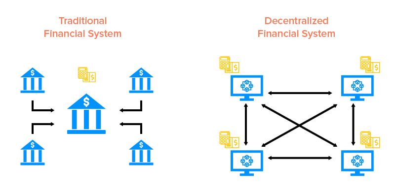 fintech trends 2022- defi