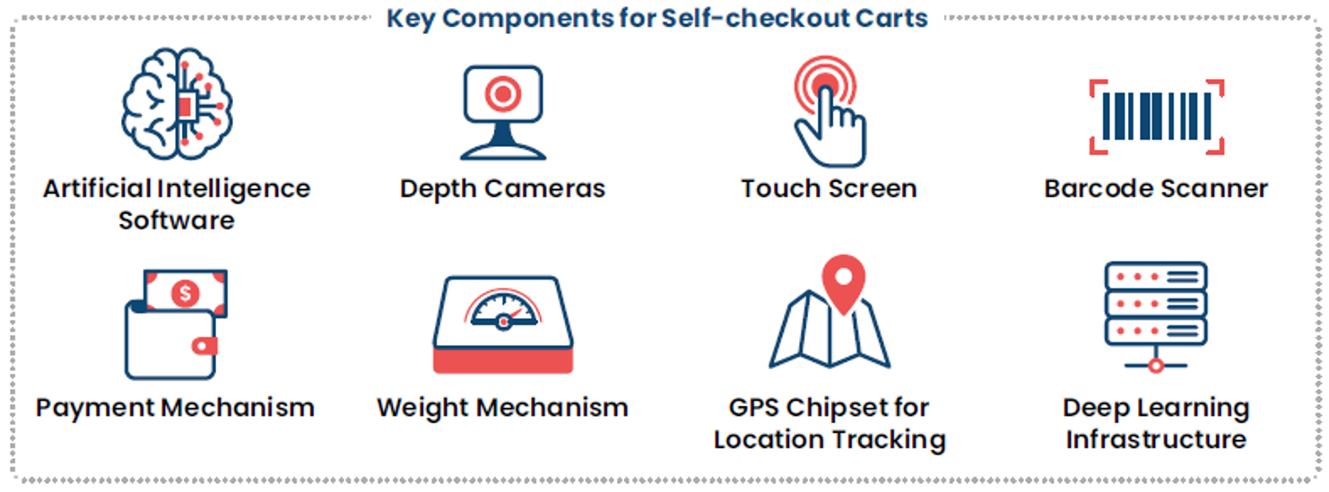 cashierless checkout