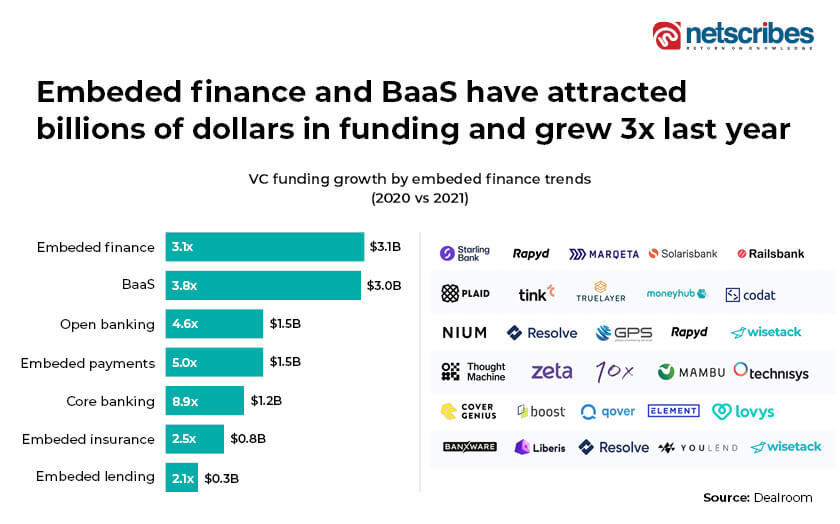 embedded finance