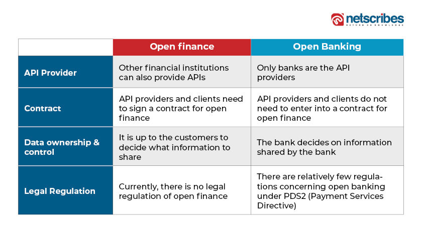 open banking