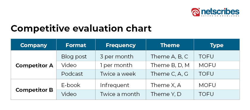 content marketing competitive intelligence 