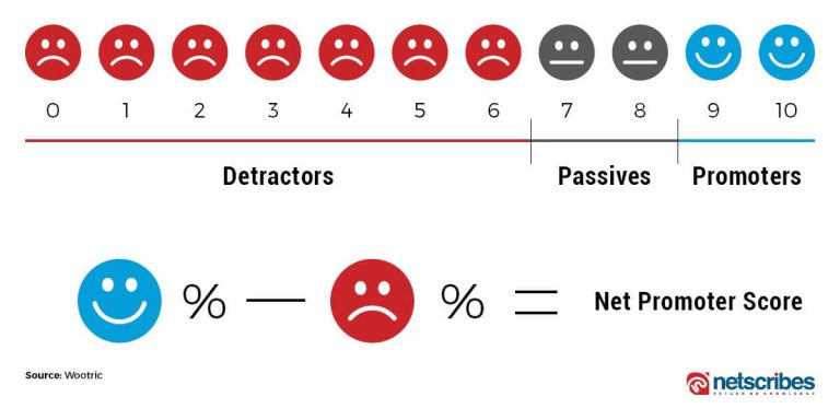 net promoter score