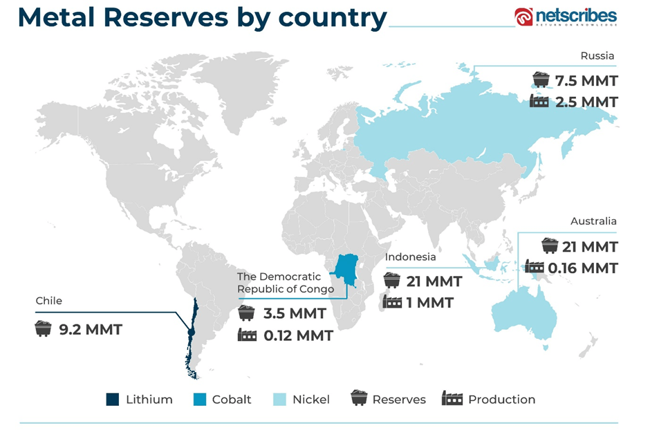 EV metal reserves by country