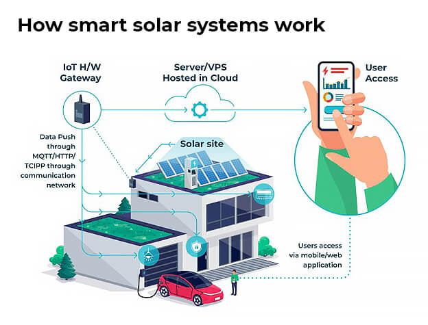 smart solar