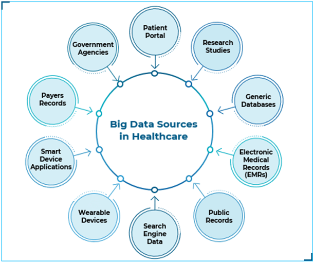 big data in healthcare