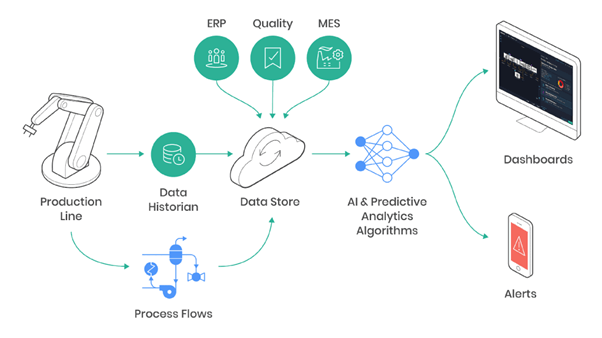 Predictive-maintenance-Telecom