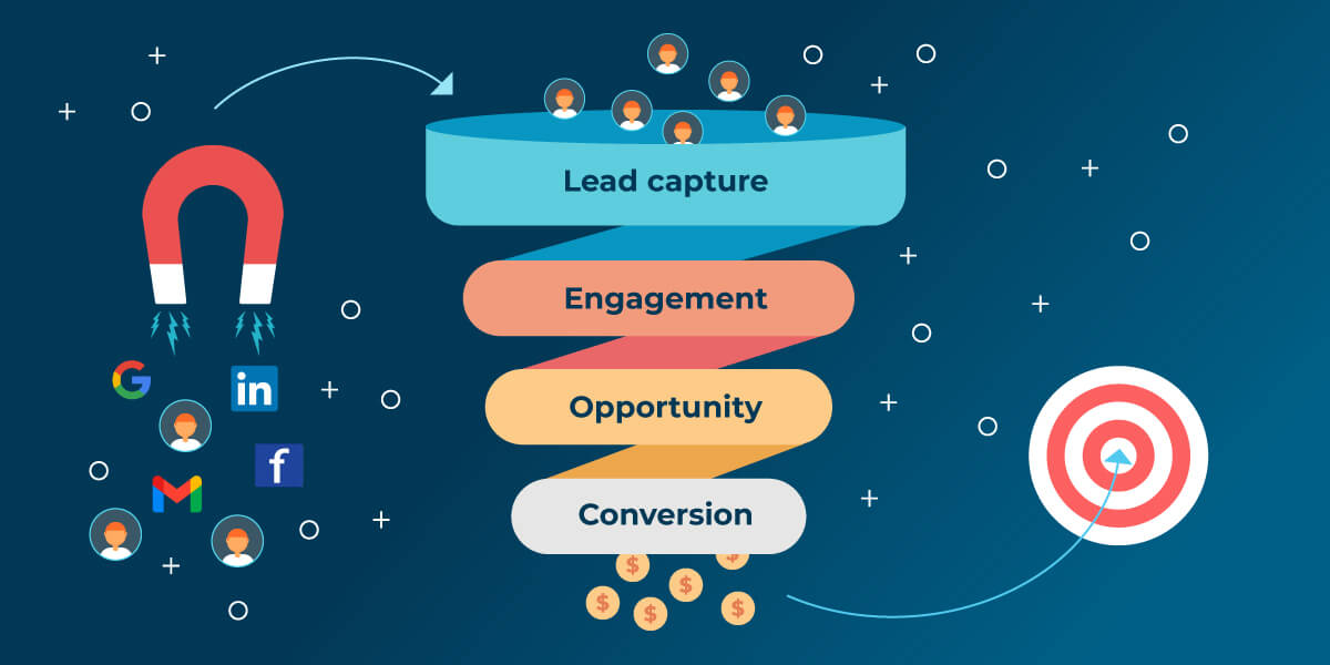 sales lead generation process