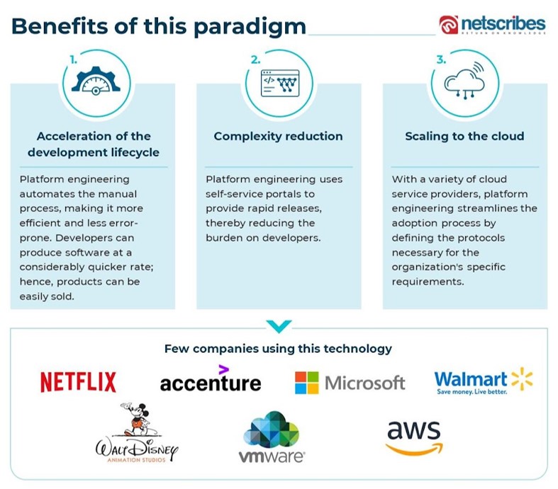 technologies in 2023