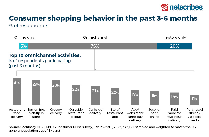 omnichannel shopping