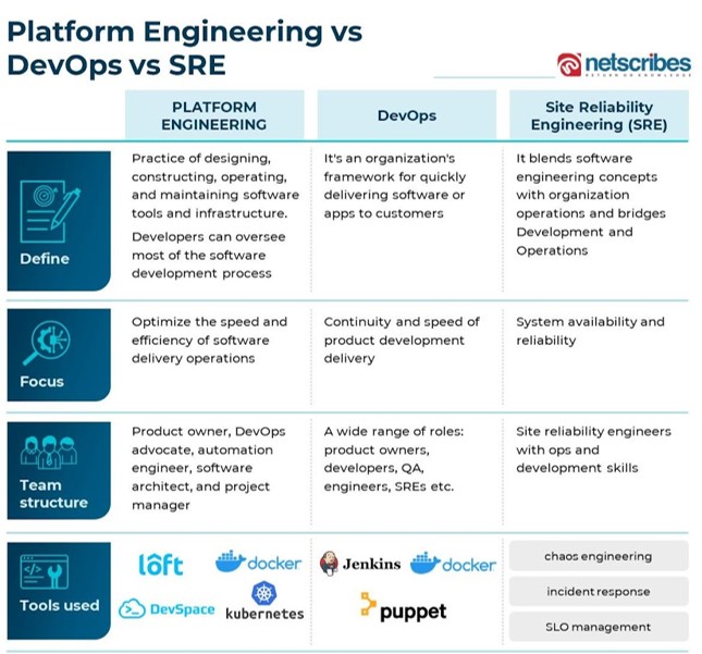 platform engineering