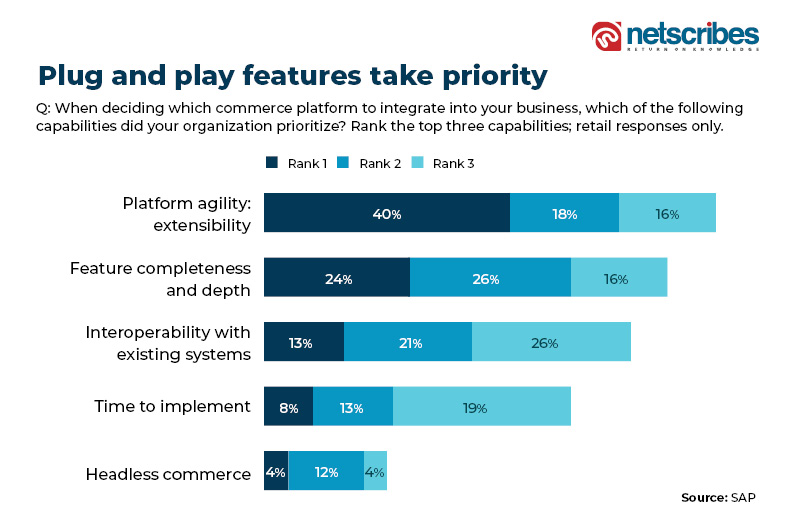 e-commerce platform scalability