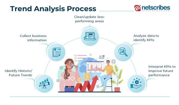 Trend-analysis