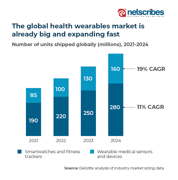 global-health-wearables