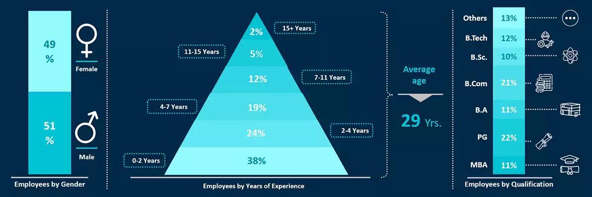 employee-diversity