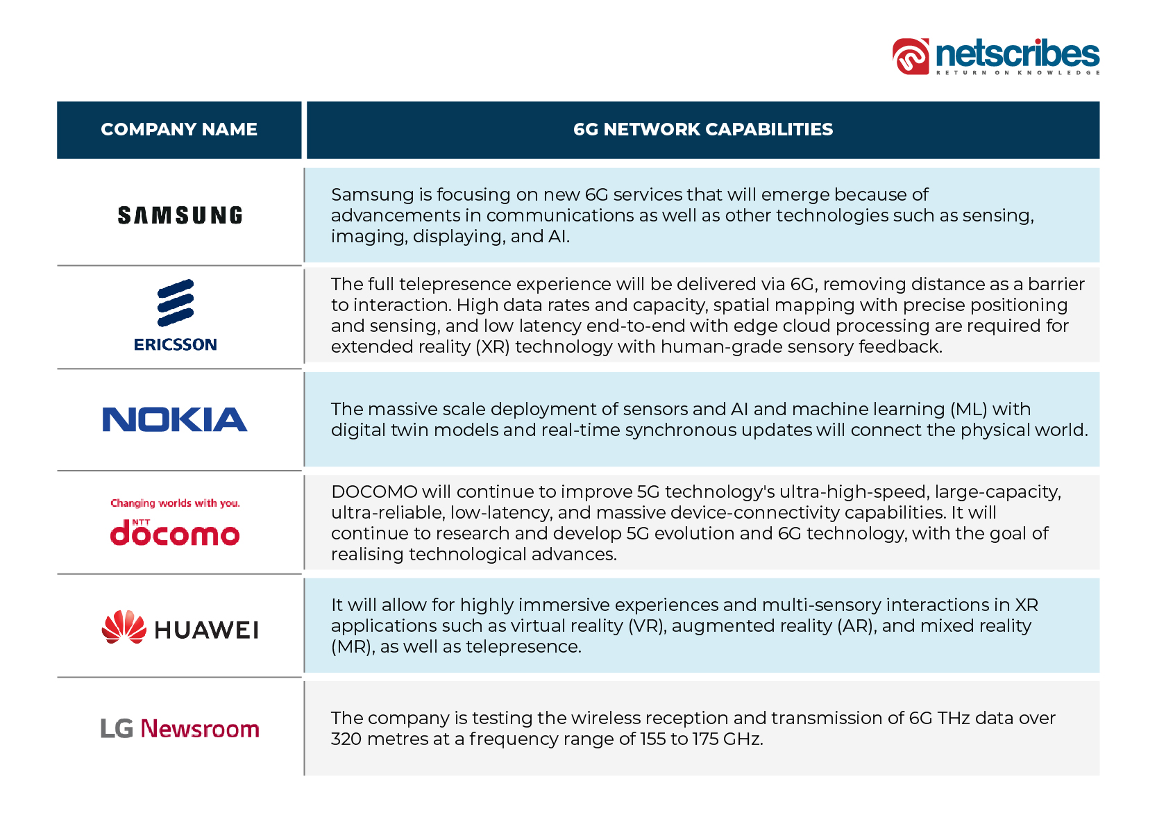 6G-Network-Capabilities