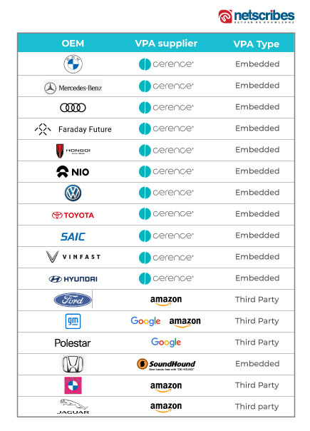 OEM-supplier-relation