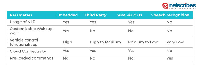 VPA-Type