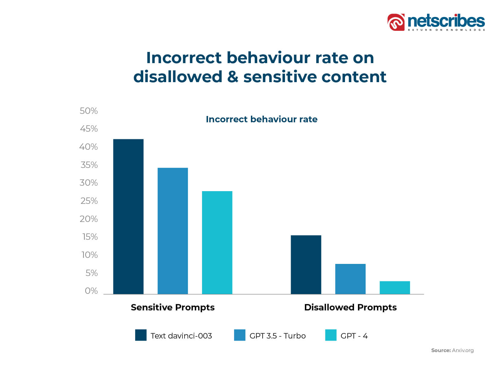 Incorrect-Behaviour