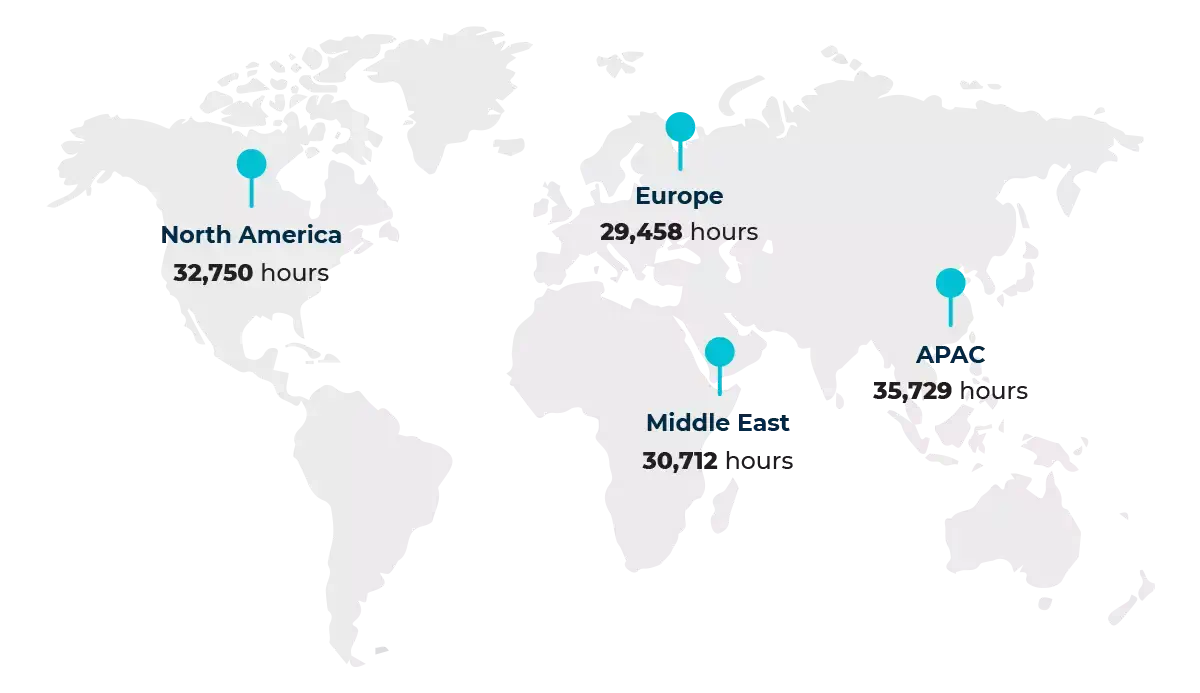 Our Operational Reach TMT