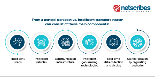 intelligent-transport-system