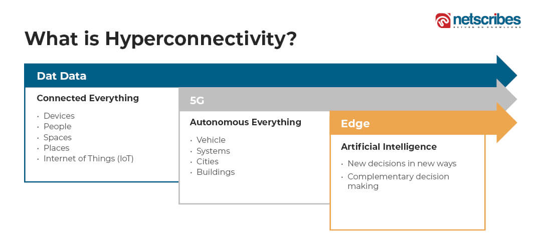 What is hyperconnectivity? Hyperconnected Ecosystems 