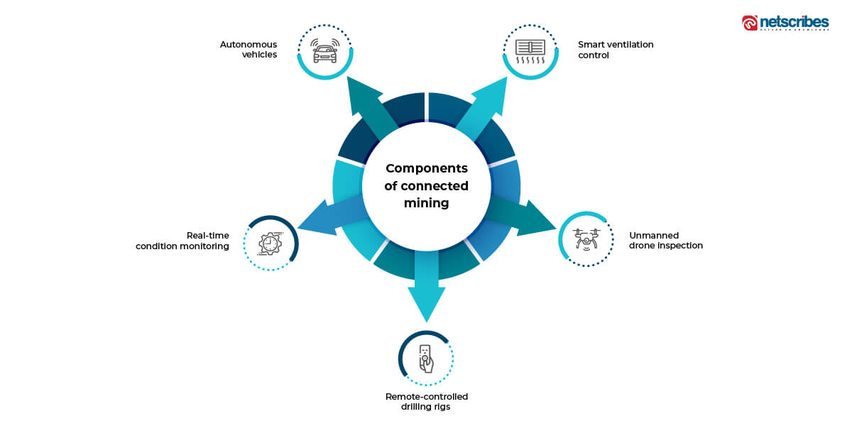 mining operations