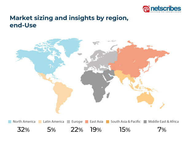 market sizing and insights by region