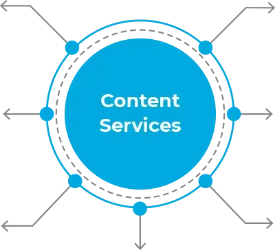 content services