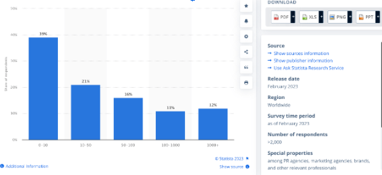 statistics_influencermarketing