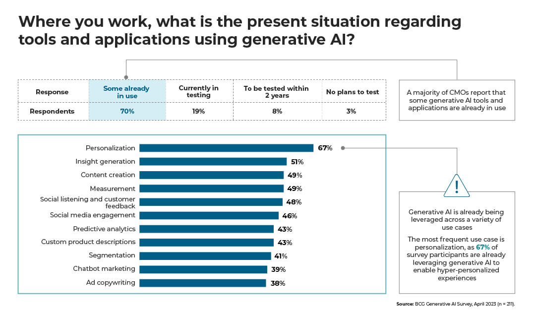 AI in market research 