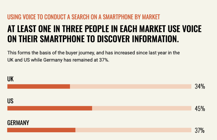 voice search optimization