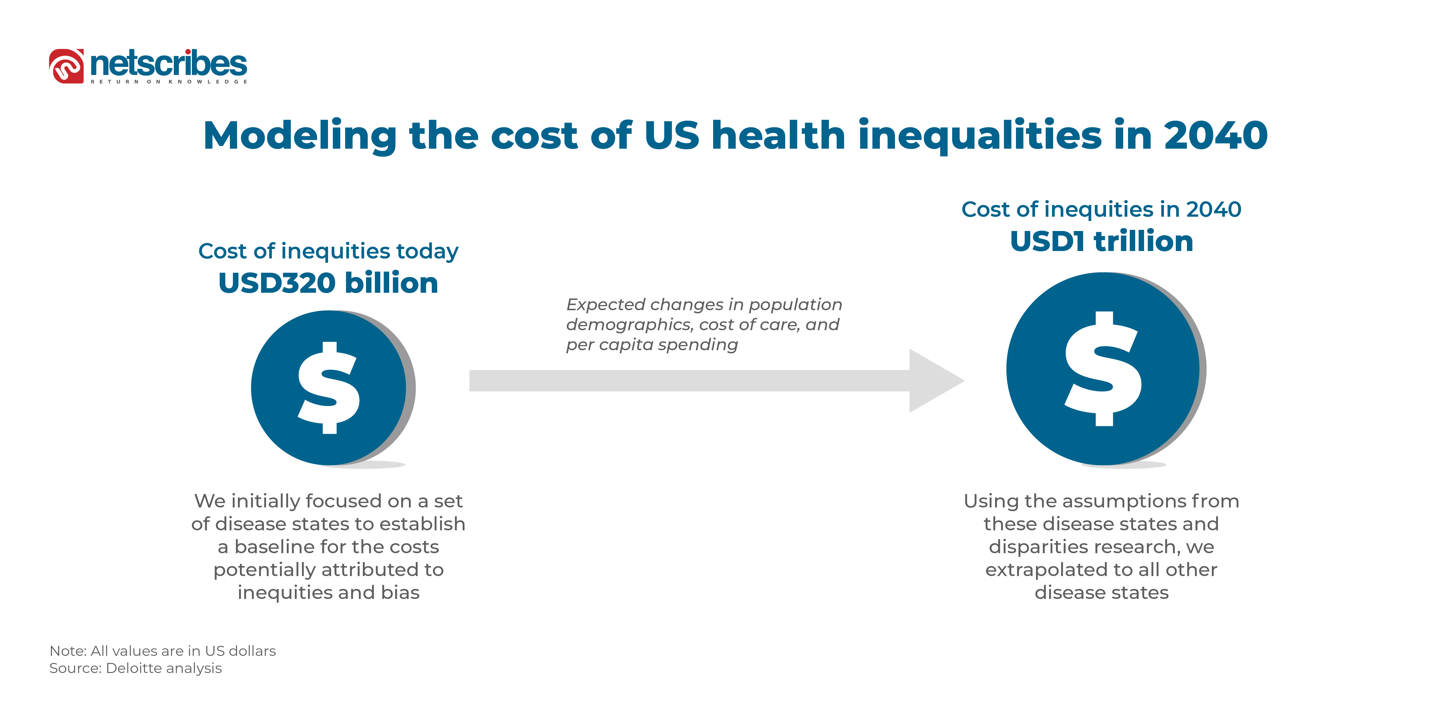 Healthcare market analysis