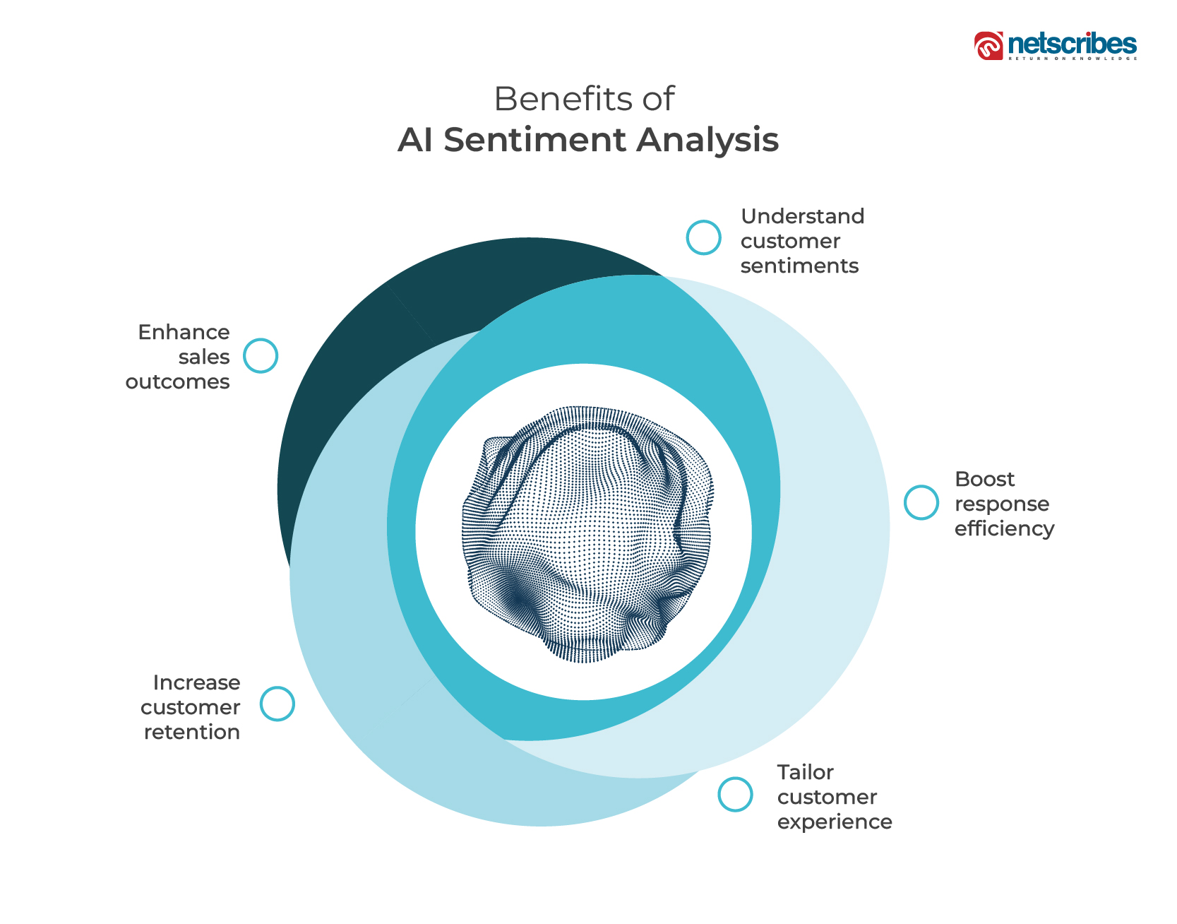 Benefits of AI sentiment analysis